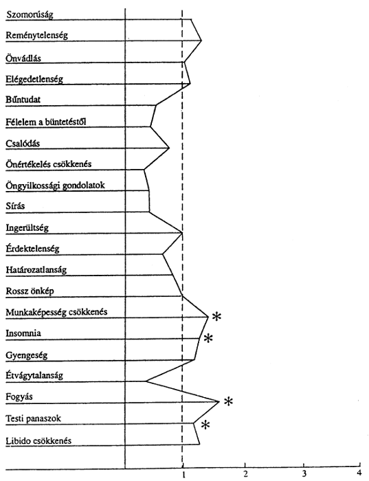 [2. ábra]