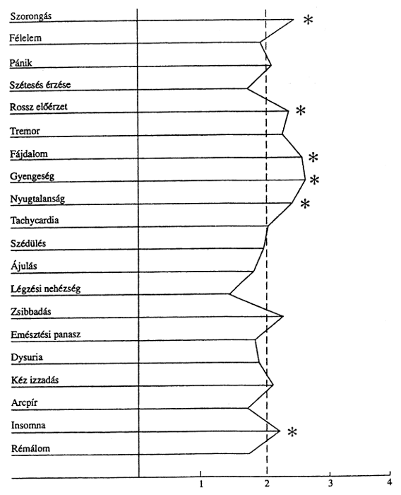 [3. ábra]