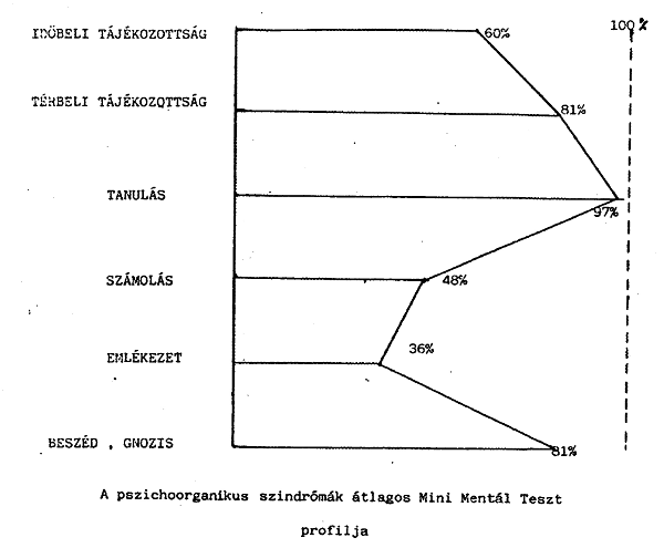 [5. ábra]
