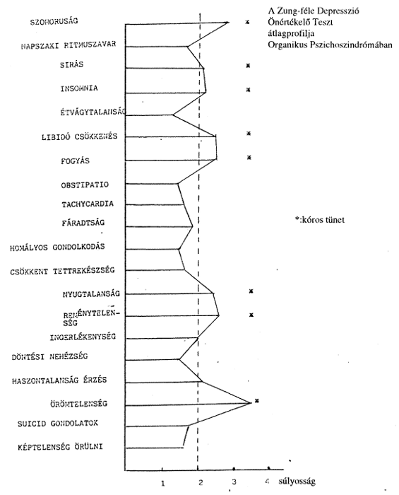 [6. ábra]